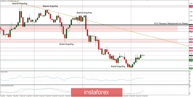 Technical Analysis of EUR/USD for September 29, 2020