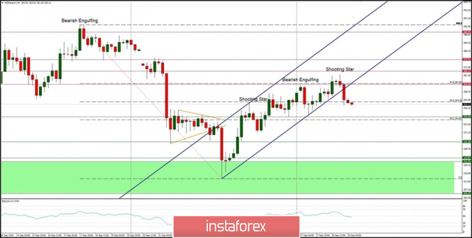 Technical Analysis of ETH/USD for September 29, 2020