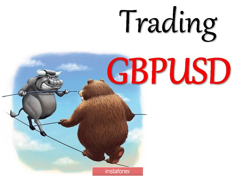 Торговые рекомендации по валютной паре GBPUSD – расстановка торговых ордеров (29 сентября)