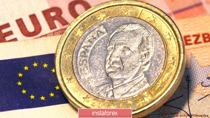 EURUSD: Что может ждать евро в будущем при мрачных перспективах испанской экономики, замедлении темпов инфляции Германии и снижении уверенности потребителей еврозоны