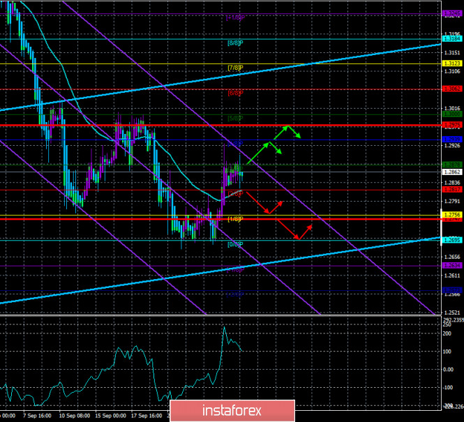 Overview of the GBP/USD pair. September 30. A new round of negotiations of the EU-United Kingdom.