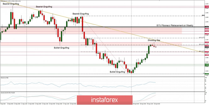 Technical Analysis of EUR/USD for September 30, 2020