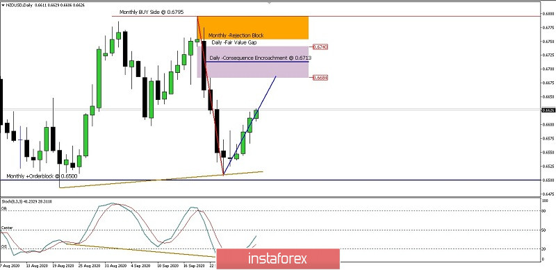 Analisa Ringkas Pergerakan Mata Uang NZD/USD Kamis 01 October 2020