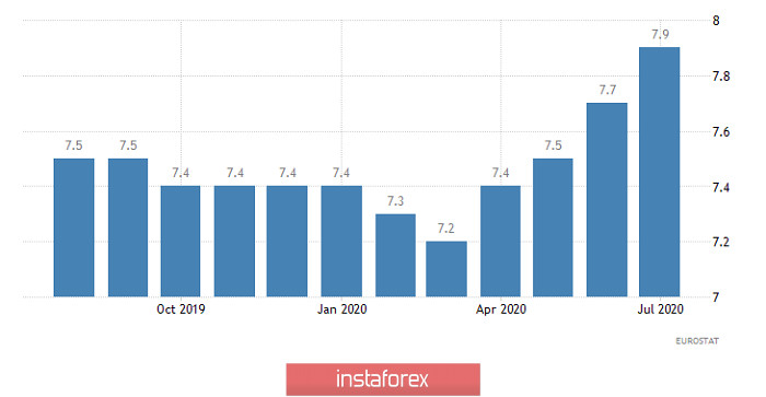 Горящий прогноз по EUR/USD на 01.10.2020 и торговая рекомендация