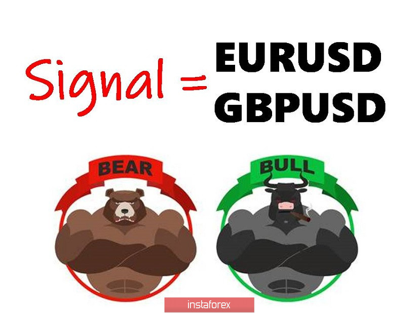 Простые и понятные торговые рекомендации по валютным парам EURUSD и GBPUSD 01.10.20