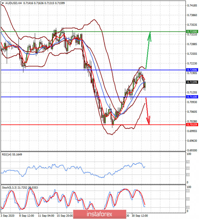 Market will unusually assess the Nonfarm data