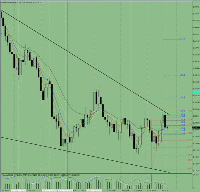 olymp trade binary analisis pasar forex hari ini