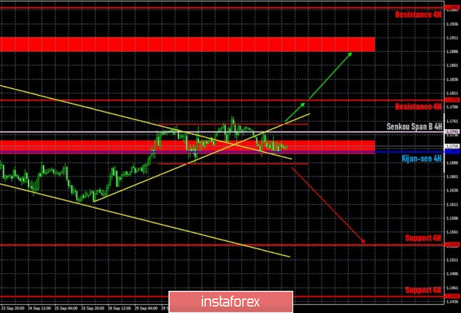 Hot forecast and trading signals for the EUR/USD on October 5. COT report. Market entry points on Monday