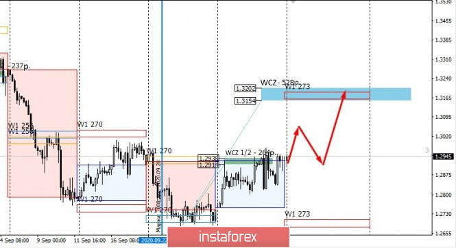 GBP/USD purchases by major players. Trading plan for the week.