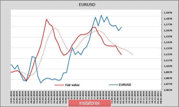 Период восстановления завершается, отчет CFTC показал рост спроса на доллар. Обзор EUR, USD, GBP