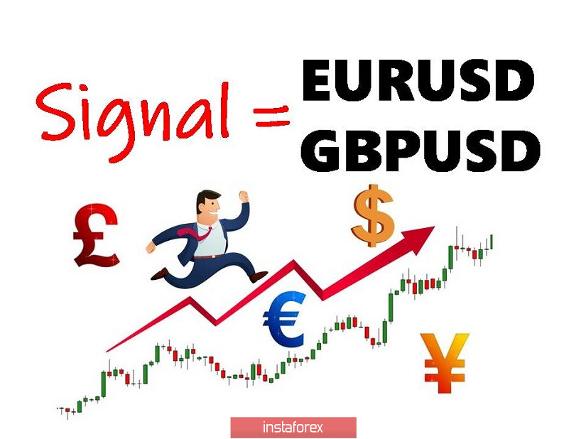 Простые и понятные торговые рекомендации по валютным парам EURUSD и GBPUSD 05.10.20
