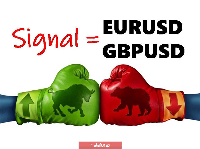 Простые и понятные торговые рекомендации по валютным парам EURUSD и GBPUSD 06.10.20