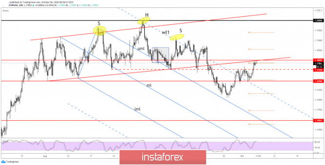 EUR/USD Flirting With Critical Resistance