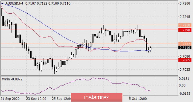 Gelombang Analisis Instaforex  - Page 27 Analytics5f7d3f9fe69ca