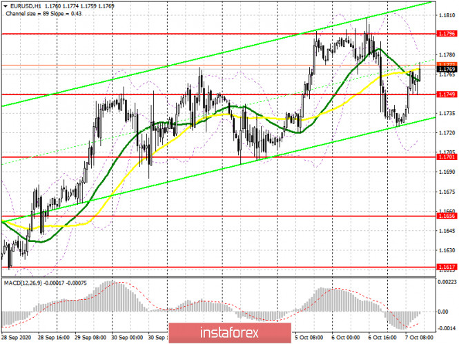 forex noticias pe minut)