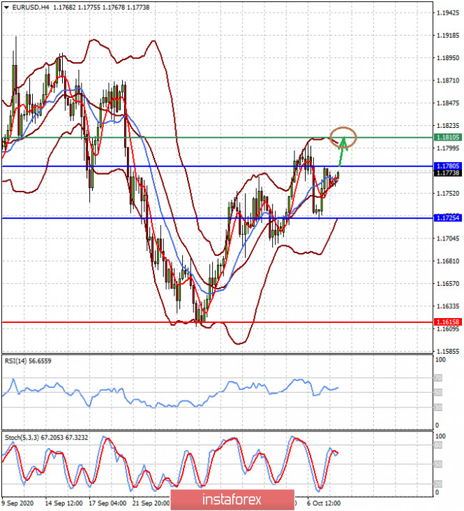 Uncertainty in the market is growing due to the rally in the US stock market