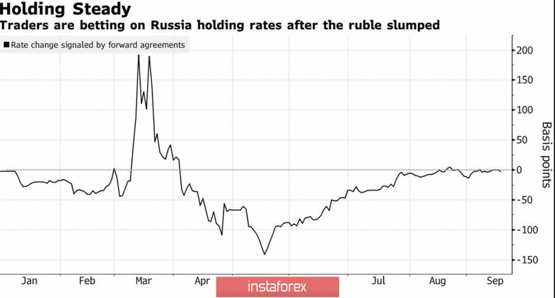 Рубль – валюта страха