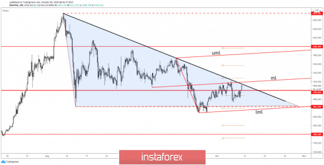 GOLD Imminent Upside Breakout!