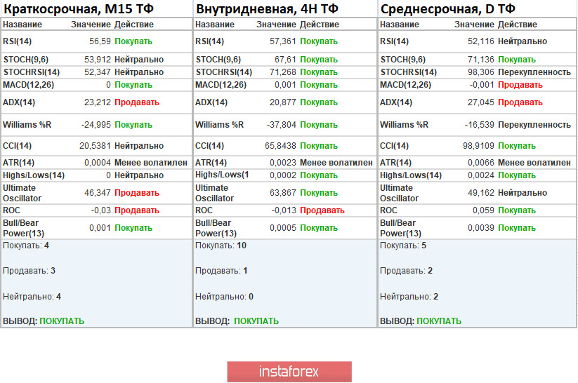 Торговые рекомендации по валютной паре EURUSD – перспективы дальнейшего движения