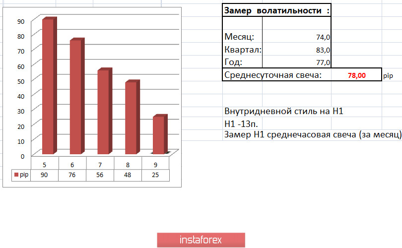 Торговые рекомендации по валютной паре EURUSD – перспективы дальнейшего движения