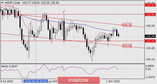 Gelombang Analisis Instaforex  - Page 28 Analytics5f83d6115663f