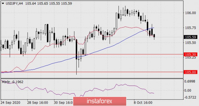 Gelombang Analisis Instaforex  - Page 28 Analytics5f83d614ac78b