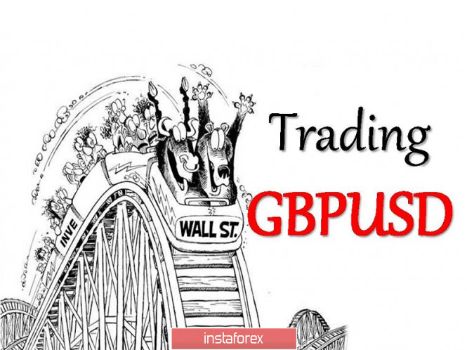 Trading recommendations for GBPUSD pair on October 12