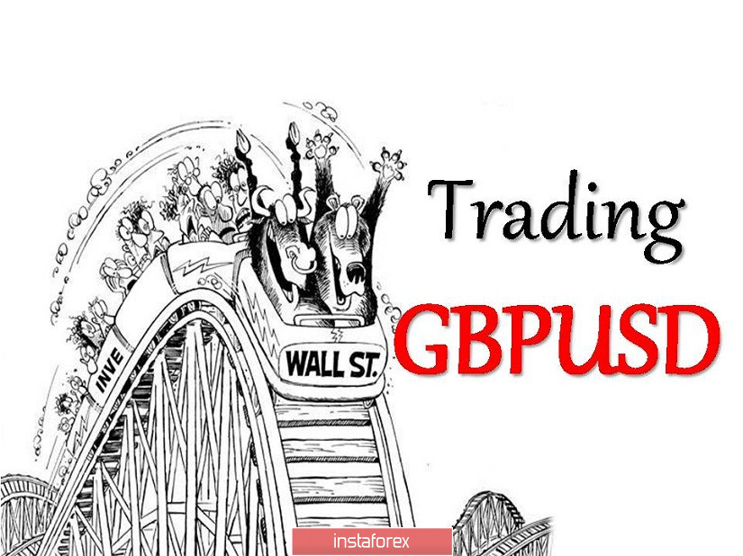 Торговые рекомендации по валютной паре GBPUSD – расстановка торговых ордеров (12 октября)