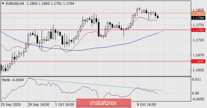 Gelombang Analisis InstaForex - Page 32 Analytics5f8527c9d554f