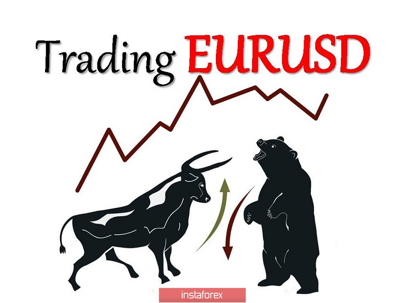 Торговые рекомендации по валютной паре EURUSD – расстановка торговых ордеров (13 октября)