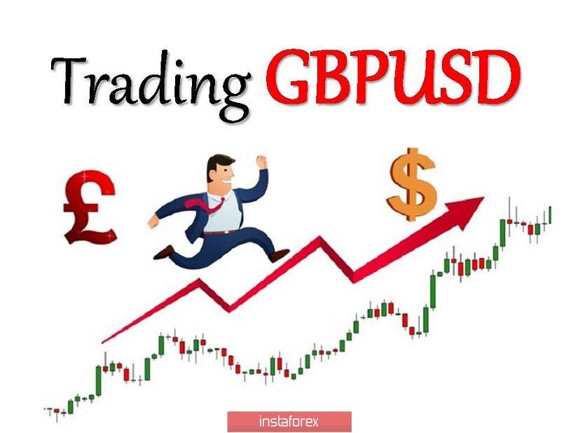 Торговые рекомендации по валютной паре GBPUSD – расстановка торговых ордеров (14 октября)