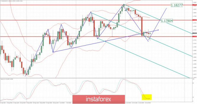 Iq variantas metatraderis 5. Forex universiteto skundai - Metatrader 5 iq variantai