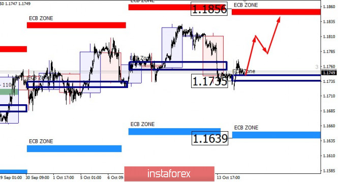 The moment of truth for EUR/USD. The Central Bank is ready to continue the euro's growth