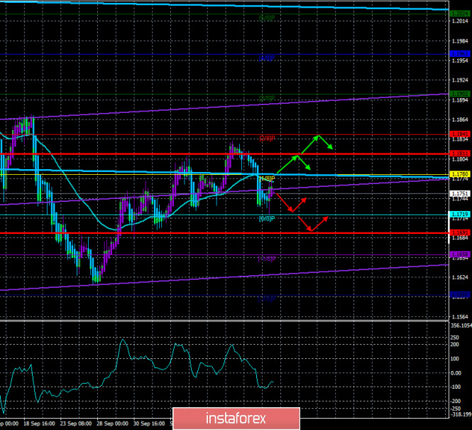 Overview of the EUR/USD pair. October 15. Republicans could lose their majority in the Senate.