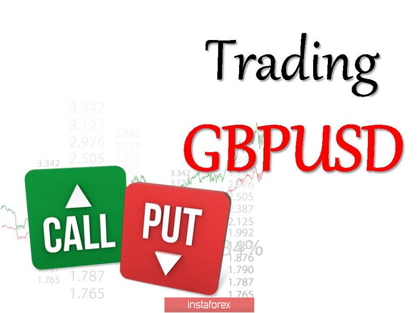 Торговые рекомендации по валютной паре GBPUSD – расстановка торговых ордеров (15 октября)