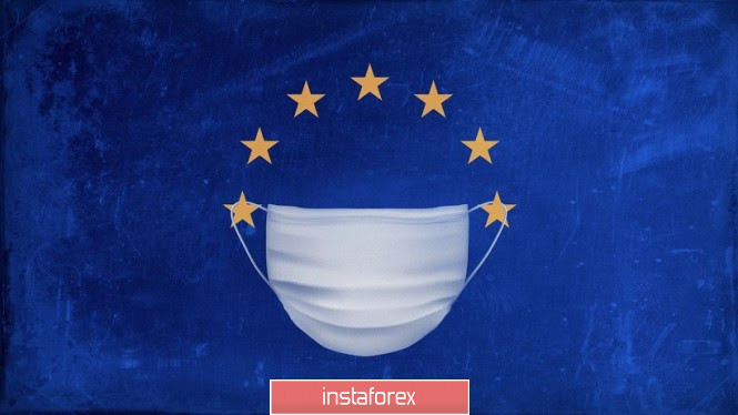 EUR/USD: Coronavirus again. Europe is being quarantined