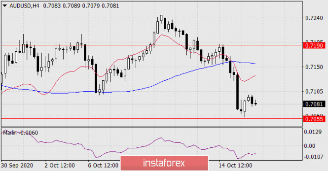 Gelombang Analisis Instaforex - Page 2 Analytics5f89094bc8baf