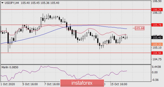 Gelombang Analisis InstaForex - Page 32 Analytics5f8d12d40edf3