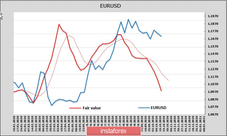 Доллар остается фаворитом рынка, Британия готовится к Brexit без сделки, а ЕЦБ - к расширению стимулирования экономики. Обзор USD, EUR, GBP