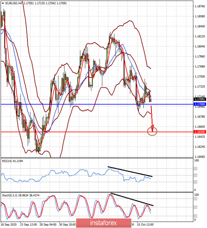 Uncertainties support USD despite its fundamental weakness