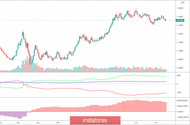 Курс валюты на 20.10.2020 analysis