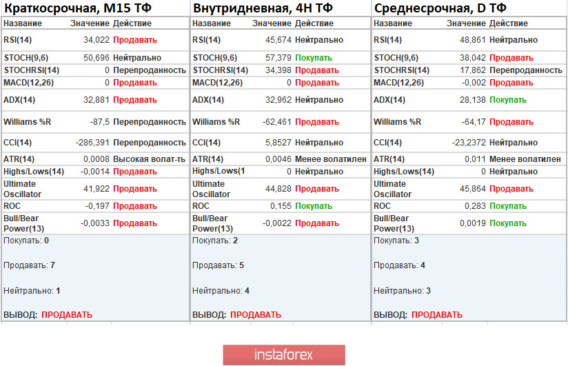 Торговые рекомендации по валютной паре GBPUSD – расстановка торговых ордеров (20 октября)