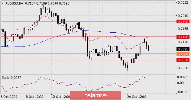 Gelombang Analisis Instaforex  - Page 28 Analytics5f90fb4f891ea