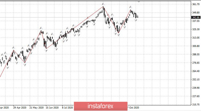 Trading plan for the EUR/USD pair on October 22. Continued rise of COVID-19 cases and growth of the European currency.