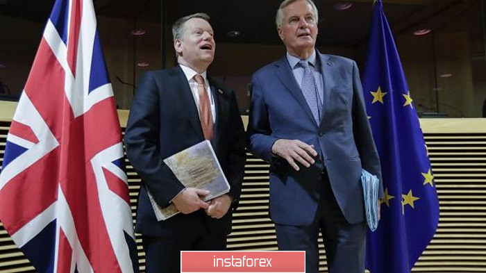 GBPUSD: Фунт резко вырос на новостях о том, что британская сторона готова пойти на уступки в переговорах с ЕС. Канадский доллар теряет бычий импульс