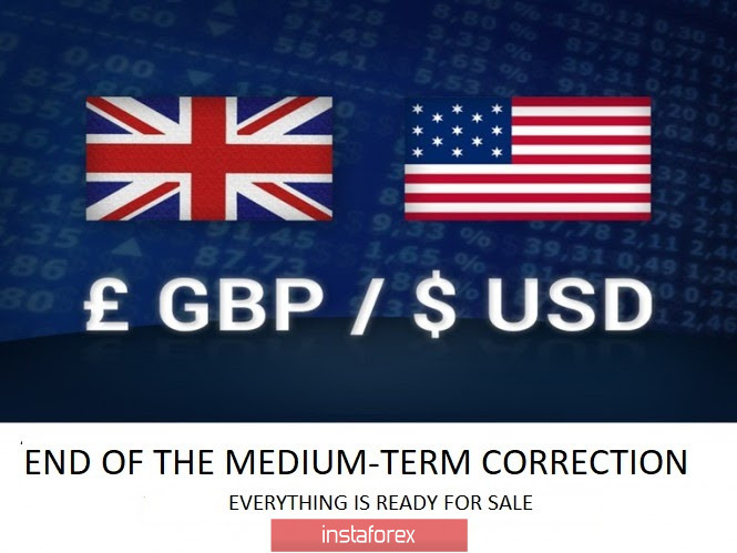 The end of the medium-term correction of GBPUSD. Everything is ready for sale.