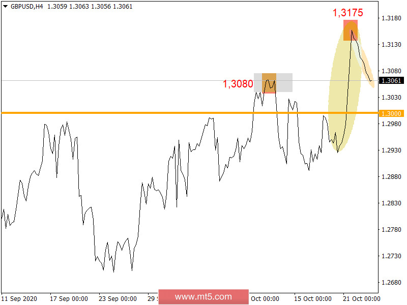 Brief trading recommendations for GBP/USD on 10/23/20