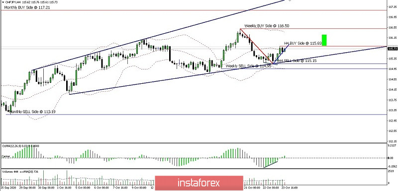 Analisa Ringkas Pergerakan Harga Pasangan Mata-Uang CHF/JPY Hari Senin Tanggal 26 Oktober 2020