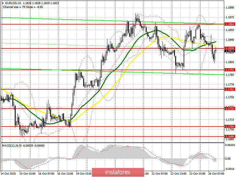 EUR/USD: план на американскую сессию 26 октября (разбор утренних сделок). Данные по Германии разочаровали трейдеров. Давление на евро вернулось