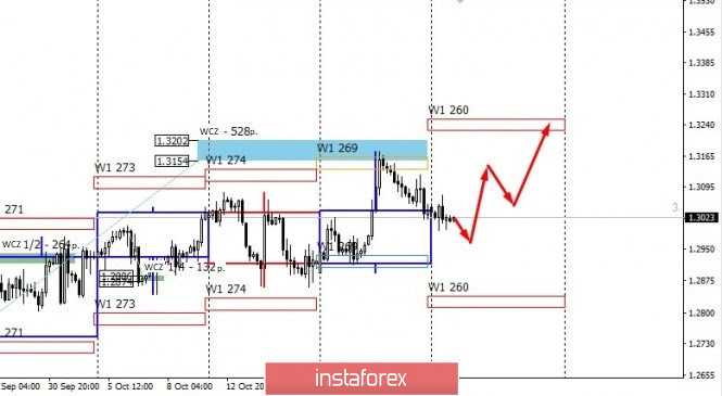 Analisis Forex www.instaforex.com - Page 19 Analytics5f9787657f219